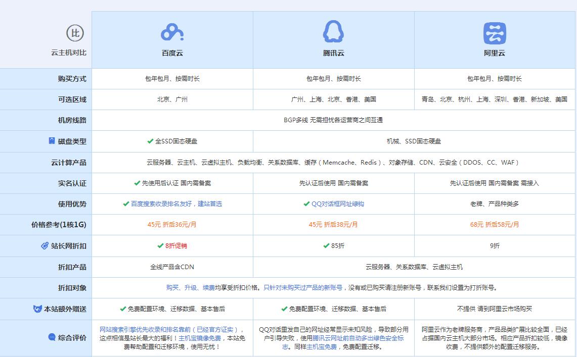 临漳云主机代理对比.jpg